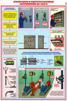 ПС24 Технические меры электробезопасности (ламинированная бумага, А2, 4 листа) - Плакаты - Электробезопасность - магазин "Охрана труда и Техника безопасности"