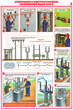 ПС24 технические меры электробезопасности (ламинированная бумага, a2, 4 листа) - Охрана труда на строительных площадках - Плакаты для строительства - магазин "Охрана труда и Техника безопасности"